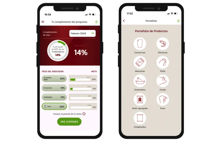 Gestión de red comercial con KPIs